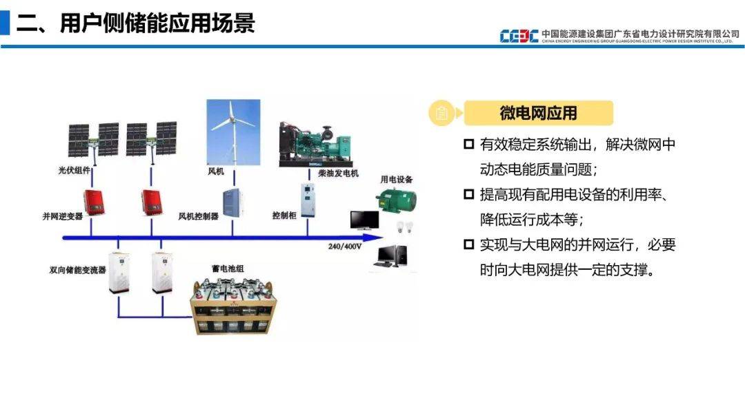 山东能耗管理监测系统_员工宿舍能耗管理_嘉兴能耗管理系统哪里有卖