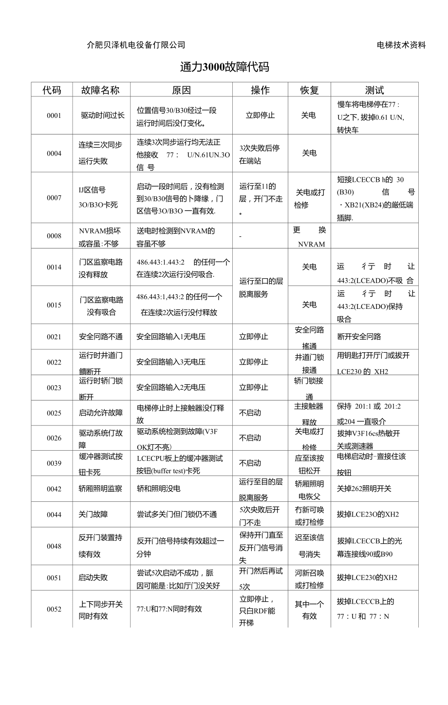 楼宇自控设备维保计划_楼宇自控维保方案_楼宇自动控制设备与维护