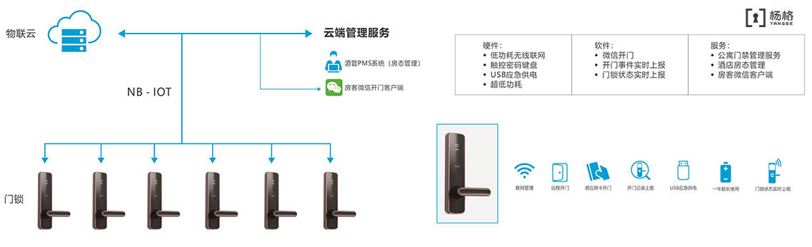 高校能耗管理系统采集装置_学校能耗管理系统_能耗数据采集系统