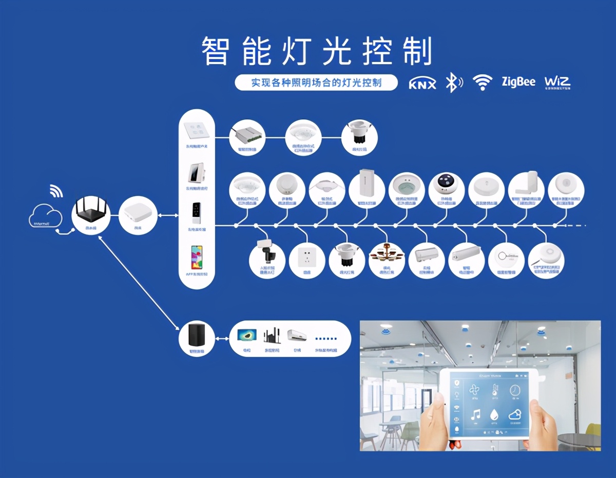 商业照明_照明商业用电多少钱_商业照明前景