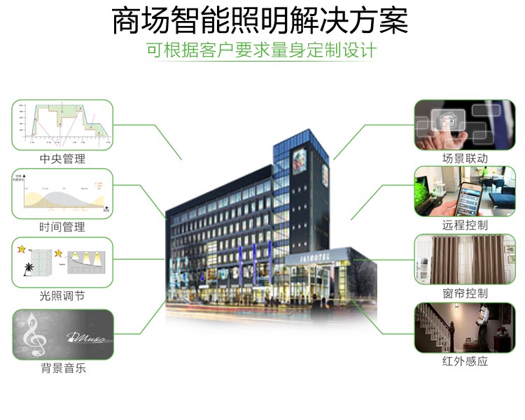 商业照明_商业照明前景_照明商业用电多少钱
