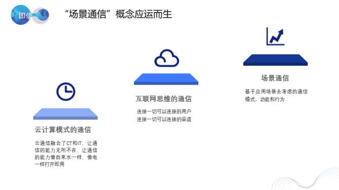 虚拟云技术在IBMS中的实践_虚拟云计算_虚拟云服务实验报告