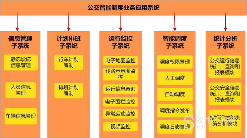 智能交通系统技术步入什么阶段_智能交通系统技术_智能交通系统