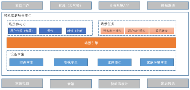 楼宇自控智慧零售_智慧楼宇系统_天猫新零售智慧门店