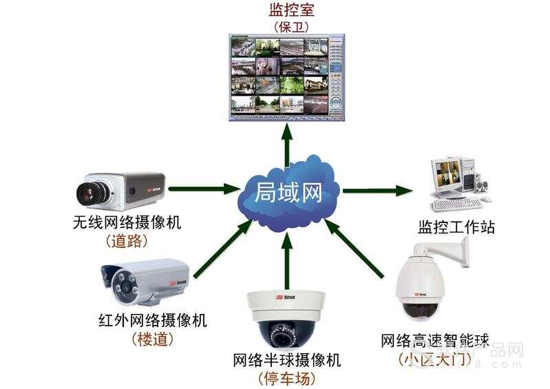 智能楼宇安防监控_楼宇智能化监控系统_宝山安防监控楼宇自控技术