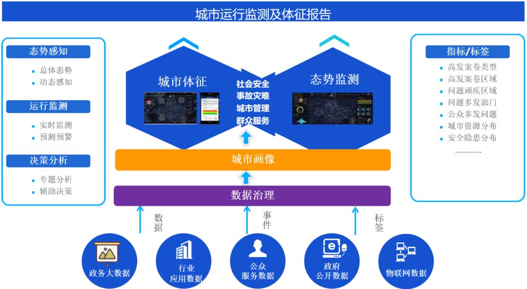 能耗管控平台_益阳能耗管理系统_能耗管理系统平台