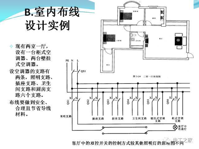 楼宇自控布线施工方案_自控楼宇布线方案施工图_自控楼宇布线方案施工流程