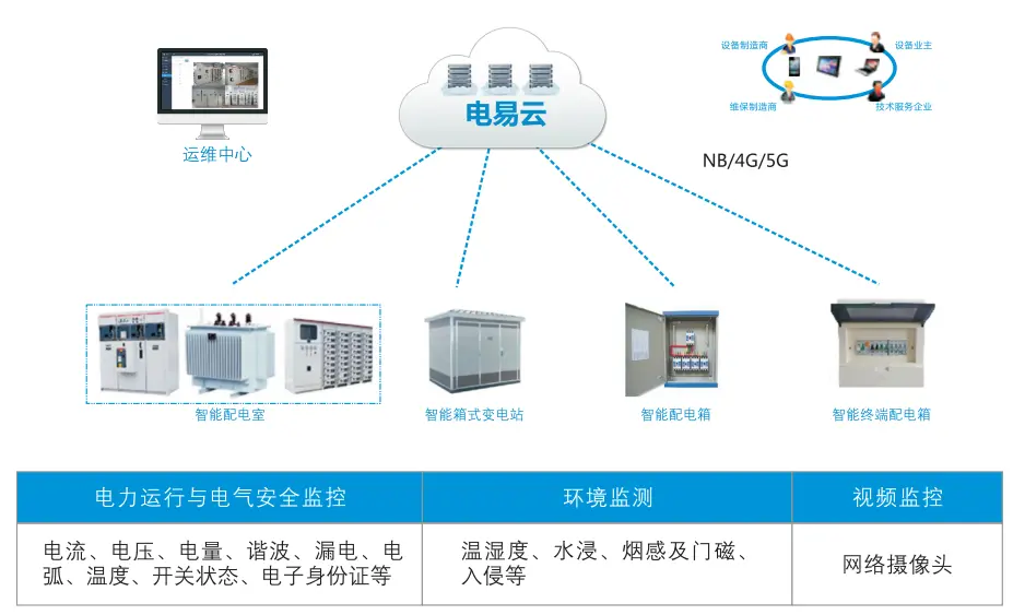自控楼宇维护系统包括_自控楼宇维护系统有哪些_楼宇自控系统维护