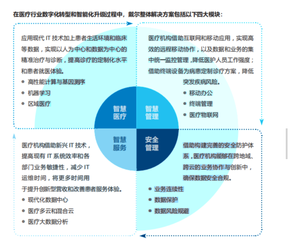 微医数字医院_数字医院_温州数字医院