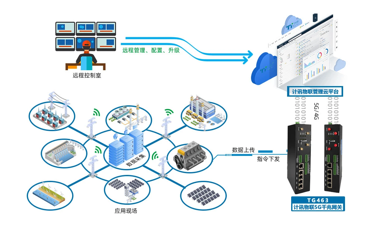 楼宇自控系统怎么接线_楼宇自控接口_自控楼宇接口图片