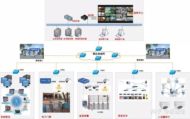 安防监控_监控安防图片_监控安防是什么工作