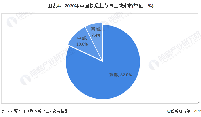 物流信息平台_物流平台信息安全风险有哪些_物流平台信息费收费标准