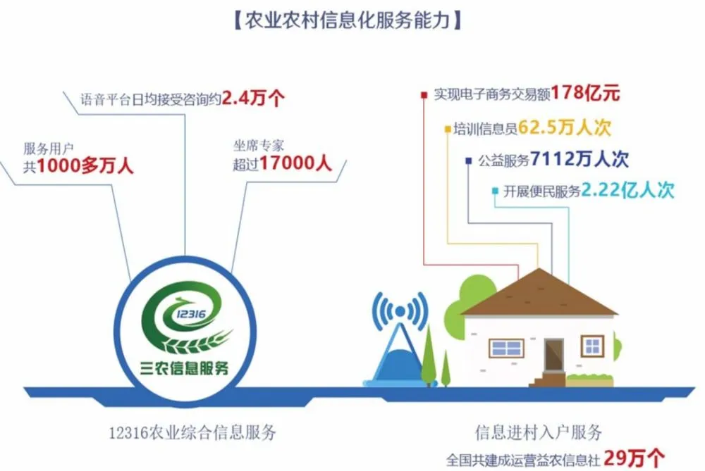 现代农业新项目_现代农业项目介绍_现代农业项目