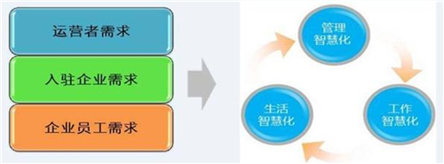 智慧园区的概念_智慧园区概念股_智慧园区概念