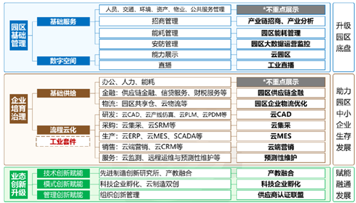智慧园区的概念_智慧园区概念股_智慧园区概念