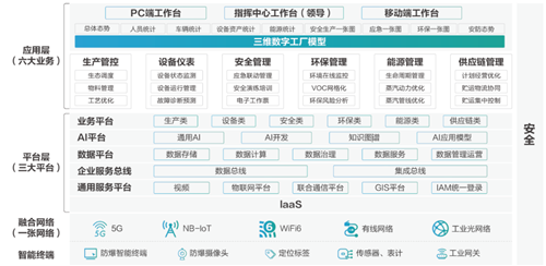 智慧园区概念_智慧园区概念股_智慧园区的概念