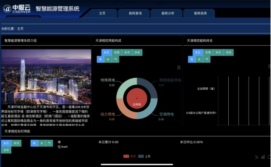 园区能耗解决方案_工业园区能耗管理系统_工业园区能耗指标