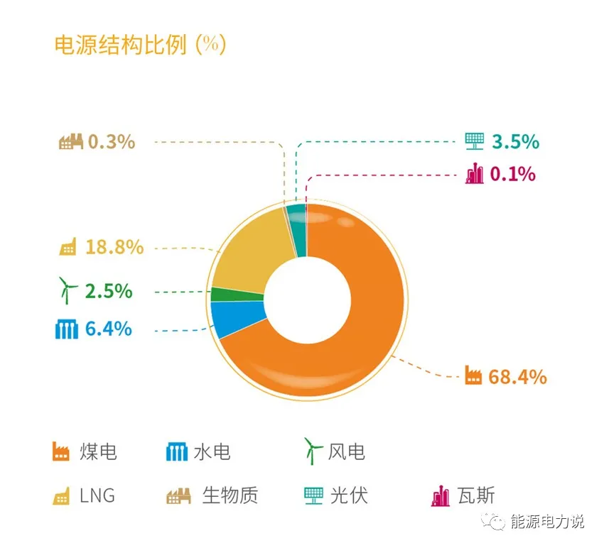能耗监测系统怎么布线_能耗监测管理系统ER图_能耗监测管理系统用途