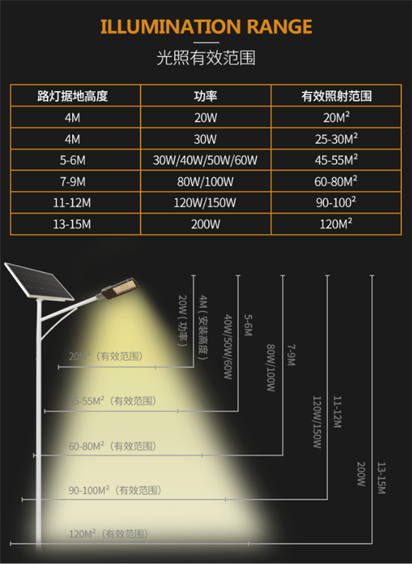 能耗管理平台说明书_能耗管控系统_设备设施能耗管理系统