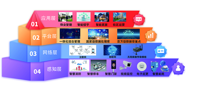 楼宇自控与bim结合_楼宇自控控制方式_楼宇自控方案