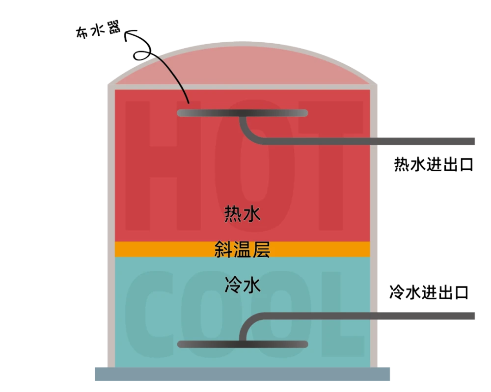 楼宇自控方案冷热水_热水系统控制原理_热水自控系统