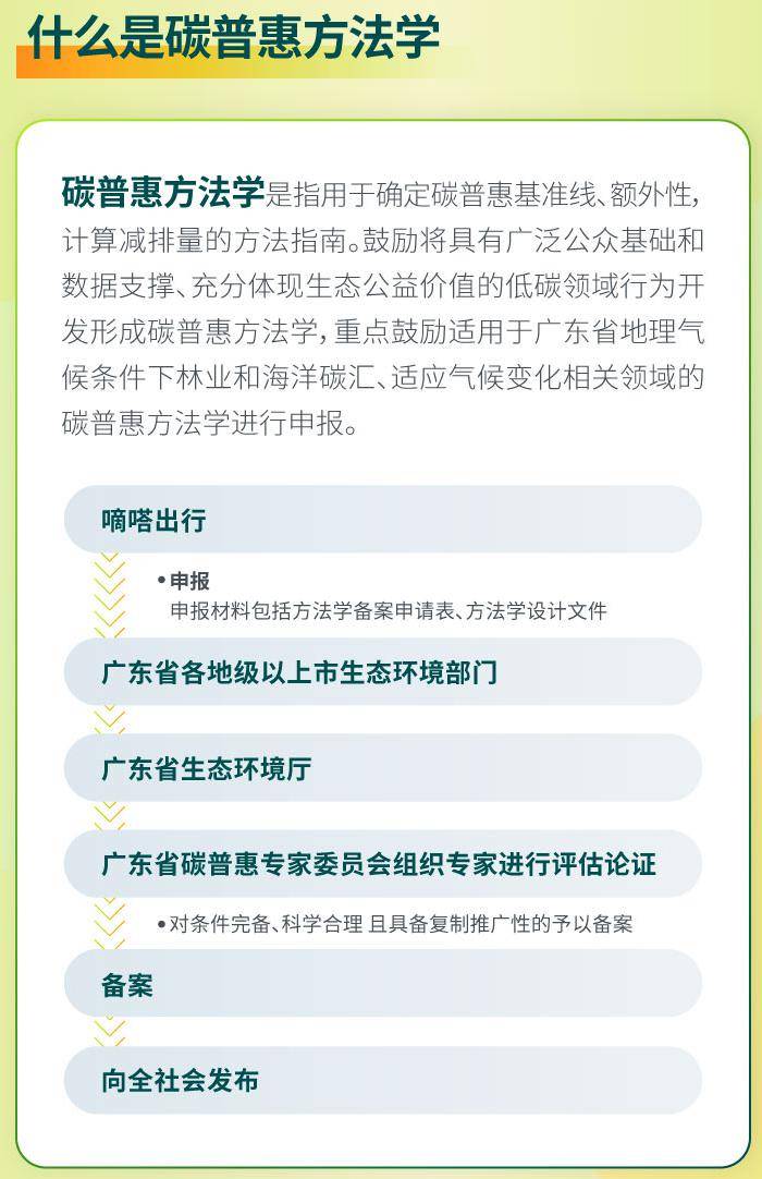 广东省主要耗能产品能耗限额_广东超低能耗建筑_广东建筑能耗管理系统价格