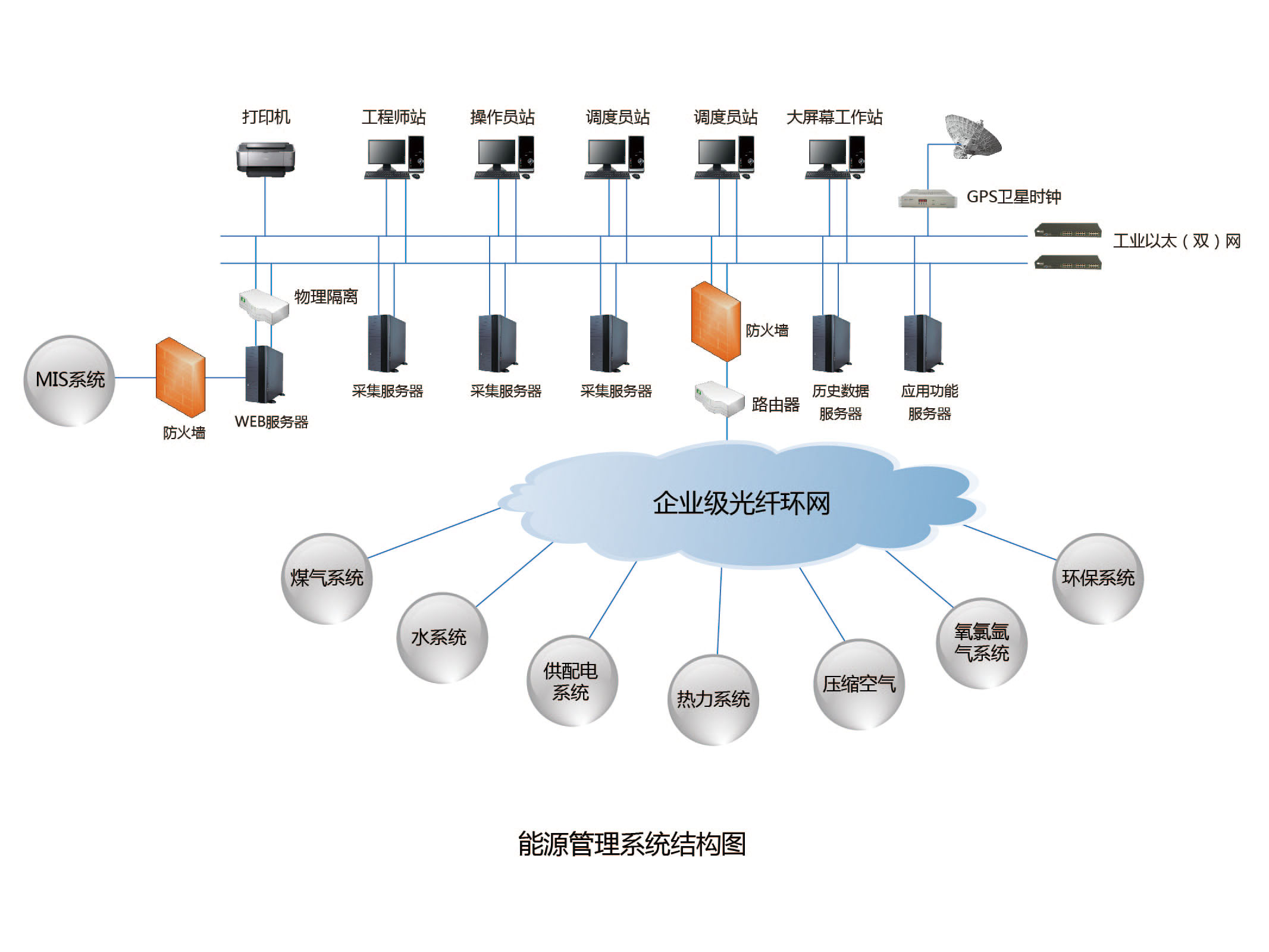 能耗监测系统价格_智慧能耗监测管理系统报价_能耗监管平台