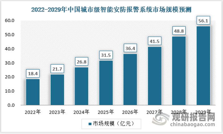 智能楼宇自控系统_自控楼宇安防智能控制系统_安防和智能楼宇自控