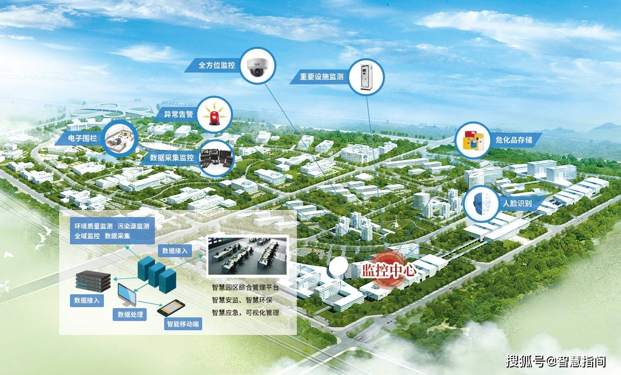 智慧园区解决方案_智慧园区方案介绍_智慧园区解决方案提供商
