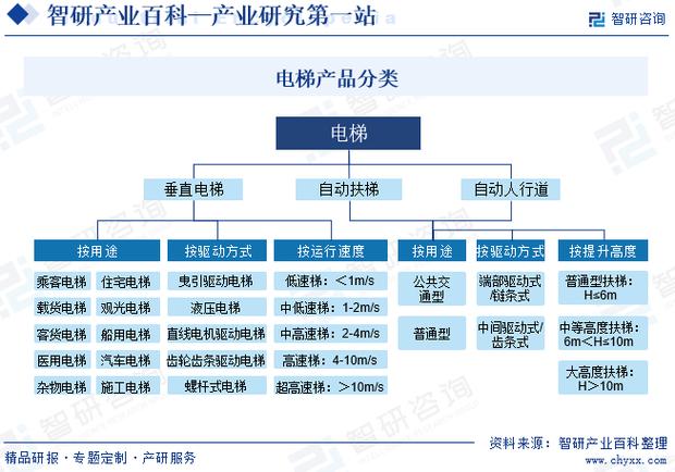 电梯物联网发展历程_电梯物联网技术规范_电梯物联网