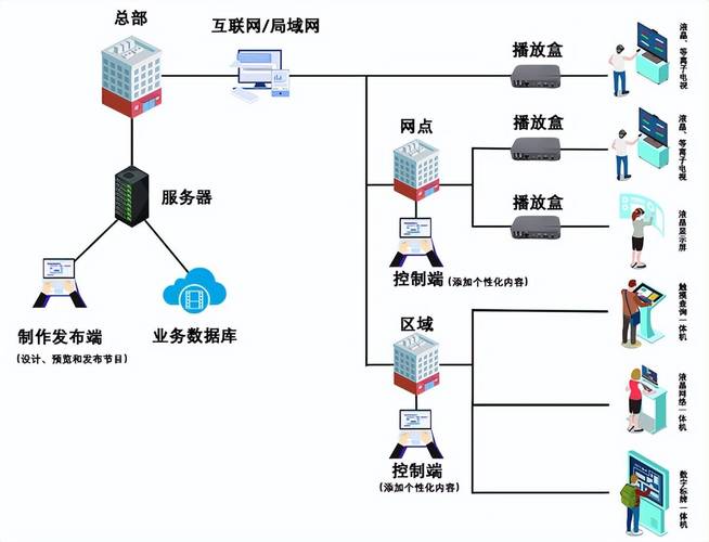 电梯物联网_电梯物联网安装流程_电梯物联网收费