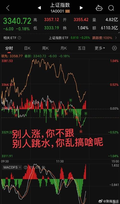 Yesterday's closing and today's opening__ Yesterday's opening volume stock selection announcement