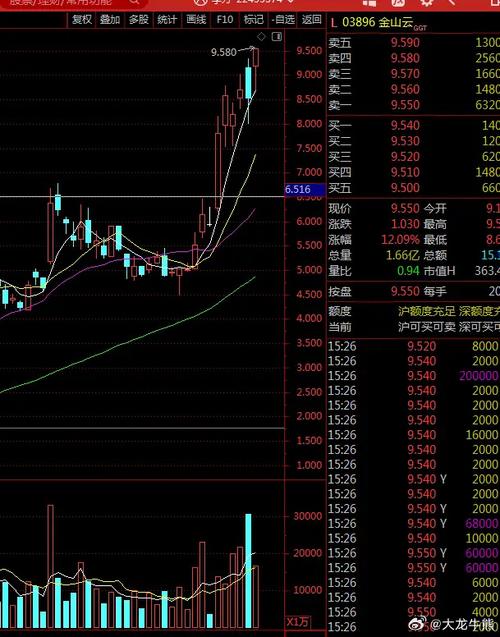 Yesterday's closing and today's opening_ Yesterday's opening volume stock selection announcement_
