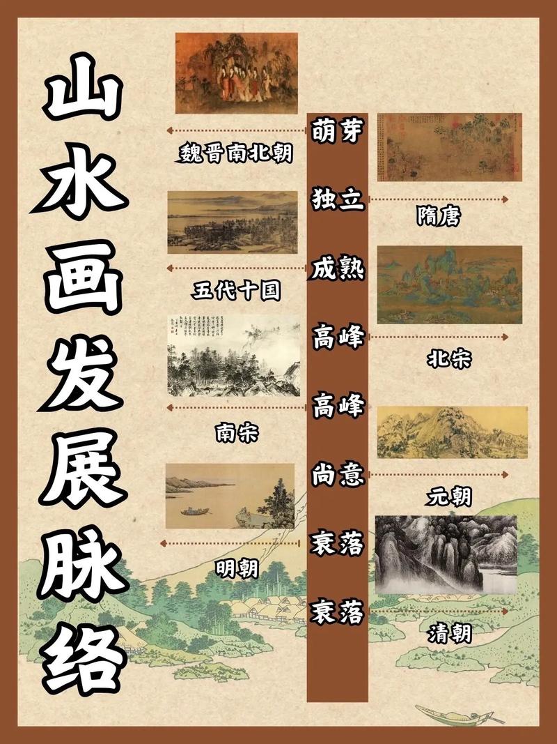 感情とシーンをブレンドする中国の風景絵画のレッスン計画