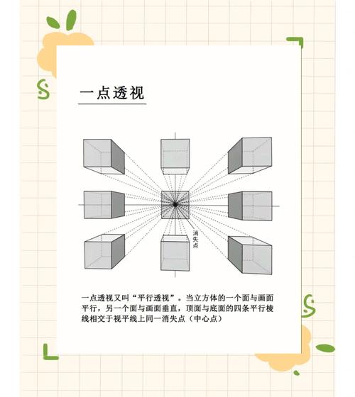 中国の絵画における視点の原則に関するビデオチュートリアル